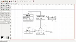 Uml Exercise Texasholdem Poker Stack Overflow