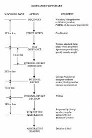 Grievance Process Overview