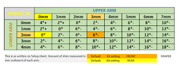 serpent 4x gear ratio spring caster chart