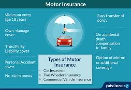 The step by step guide to buy two wheeler insurance. Motor Insurance In India Types Coverage Claim Renewal
