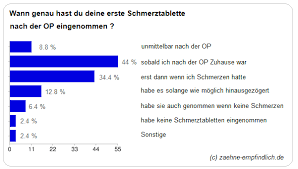 W Paracetamol Nach Weisheitszahn Op 2021