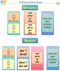 Present Simple My Best Practice English Teaching Materials Teaching Learn English