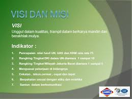 Terwujudnya profesionalisme kepala madrasah untuk meningkatkan mutu pendidikan madrasah. Welcome To Smk Negeri 42 Jakarta Ppt Download