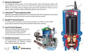 Maybe you would like to learn more about one of these? Barnes 127325 Model Xsgv2022l Xsgv L Series Explosion Proof Grinder Pump 2 Hp 230 Volts 1 Phase 1 1 4 Npt Vertical 50 Gpm Max 100 Ft Max Head 30 Ft Cord Manual
