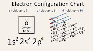 5 Steps Oxygen Electron Configuration In Just 5 Steps