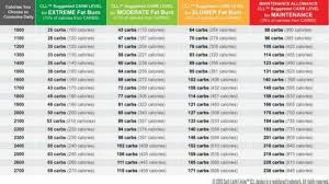 The calculator shows how many calories you may eat in order to maintain or lose weight. Pin On Weight Loss