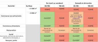 Voir également les annonces disponibles en livraison. Confinement Du Weekend Dans Les Alpes Maritimes Attestation Motifs De Sorties Et Restrictions Alpes Maritimes Frequence Sud Fr