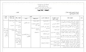 للطالبات الضعيفات نموذج خطة علاجية Doc