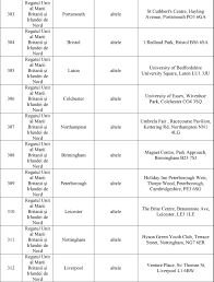 Citeste ultimele stiri despre alegeri prezidentiale 2019 turul 2 sectii votare diaspora pe stirileprotv.ro. Europarlamentare 2019 Romanii Din Marea Britanie Au La DispoziÈie Mai Multe SecÈii De Votare Decat La Ultimele Alegeri Generale Ziarul Romanesc Uk Ètiri Pentru Romanii Din Marea Britanie