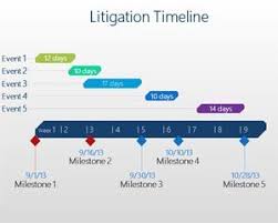 Litigation Timeline Powerpoint Template Ppt Template Gantt