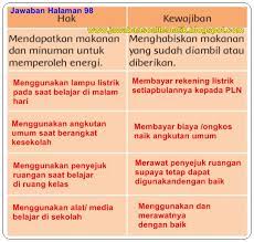 Maybe you would like to learn more about one of these? Kunci Jawaban Buku Siswa Kelas 3 Tema 6 Halaman 97 98 99 100 Jawaban Soal Tematik