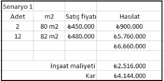 Çevre ve şehircilik bakanlığı ile maliye bakanlığı tarafından belirlenen ve 2018 yılından itibaren geçerli 2018 daire i̇nşaat maliyeti hesaplama örneği. 2021 Insaat Maliyeti Cok Detayli Anlatim Insaat Hesabi