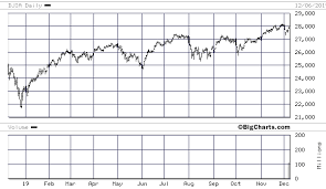 Bigcharts Printer Friendly Format