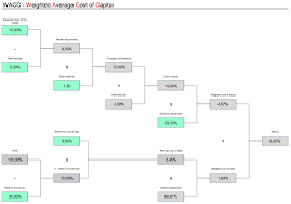 It is the average rate that a company is expected to pay to its stakeholders to finance its. The Wacc Boundless Finance