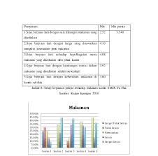 Di jaman yang sudah modern ini, tidak hanya urusan duniawi saja yang harus dipikirkan, tetapi juga harus memperhatikan urusan surgawi, yaitu dalam urusan agama. Contoh Abstrak Pengajian Am Natal 7