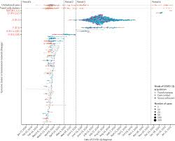 Authorities reported 11 new cases, up from just two. Genomics Informed Responses In The Elimination Of Covid 19 In Victoria Australia An Observational Genomic Epidemiological Study The Lancet Public Health