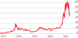 Just last week, a group of jpmorgan analysts and strategists led by nikolaos panigirtzoglou warned that bitcoin's latest correction may not be over. Dn Summarizes The Bitcoin Crash Caused By Elon Musk And China