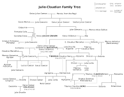 Julio Claudian Family Tree Illustration Ancient History