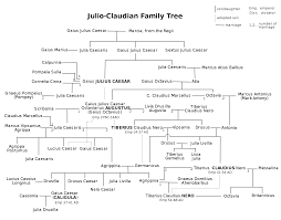 julio claudian family tree illustration ancient history