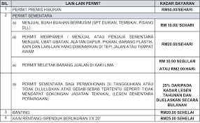 Jenis lesen perniagaan yang perlu anda tahu! Pelesenan Portal Rasmi Majlis Daerah Labis