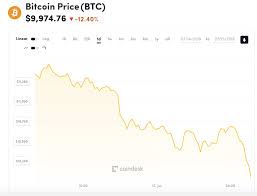 Here are the advantages and disadvantages as i see them. Below 10k Bitcoin Price Drops 1 4k In 24 Hours To Hit 2 Week Low Coindesk