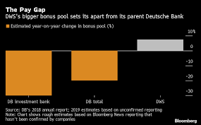 Public global head, deutsche asset management: Deutsche Bank Plans Bigger Bonuses At Asset Management Division Bloomberg