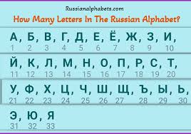 Learn how to write a fundraising letter. How Many Letters In The Russian Alphabet 2022
