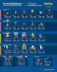 In this guide, we'll go through exactly how raids work and list all of the current raid bosses. 1 Pokemon Go Raid Bosses Aktuelle Raids Counter Und Mehr Einschliesslich Armored Mewtwo