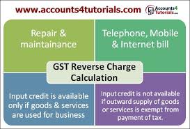 List Of Eligibility Of Gst Input Tax Credit And Reverse Charges Tax Credits Reverse Goods And Service Tax