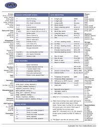 Php Cheat Sheet V1 Jpg 550 716 Kutipan