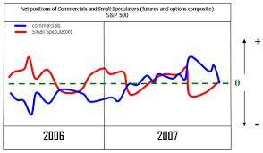 What The End Of 2007 Showed Traders Log