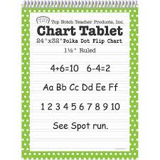 Polka Dot Chart Tablet Green 1 5 Ruled