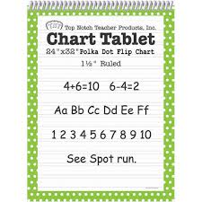 Polka Dot Chart Tablet Green 1 5 Ruled