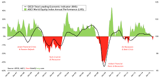 The Global Economy In 9 Charts Slowing Growth Em Pessimism