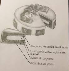 Gambar sketsa kumpulan gambar sketsa yang mudah di gambar menggunakan pensil hitam putih yang dapat kamu warnai dengan crayon diantara gambar sketsa itu adalah sketsa bunga wajah pemandangan rumah batik dan lain sebagainya semua akan saya bahas dengan lengkap dibawah ini. Remacle Boulangerie Toko Roti Henri Chapelle Liege Belgium 260 Foto Facebook
