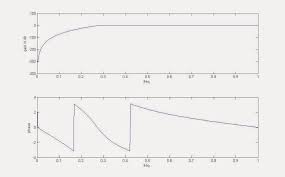 Free Download Engineering Full Project Report Electrical Full Seminar Report Job Be Project Idea Ppt Digital Signal Processing Dsp Butterworth Highpass Filter Using Matlab