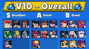 This list ranks brawlers from brawl stars in tiers based on how useful each brawler is in the game. Meilleurs Brawlers Tier List V10 Kairostime