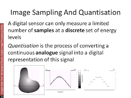 Digital Image Processing Digital Imaging Fundamentals Ppt Download