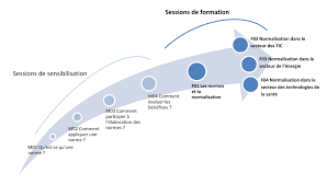 La formation professionnelle continue est un droit. Nouveau Cycle De Sensibilisation Et De Formation Continue Au Luxembourg Actualites Portail Qualite Luxembourg