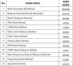 Di atas adalah senarai nama bank yang berada di dalam pangkalan data swift code untuk kegunaan transaksi tertentu. Facebook