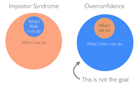 Impostor Syndrome Is Not Just A Confidence Problem In 2020 Syndrome Confidence How Are You Feeling