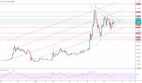Xrp is a bargain here. Xrp Eur Ripple Euro Price Chart Tradingview