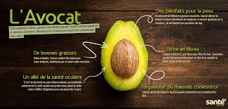 Avocat Bienfaits Legumes Sante Yummu Nutrition Santeplusvitamines Nutriments Omega Petit Click Sur La Aliments Bons Pour La Sante Sante Plus Avocat
