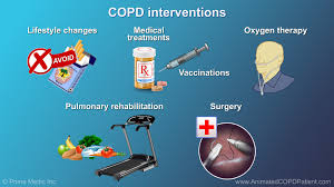 Image result for Medications in COPD Management