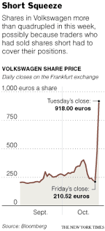 If you compare these two charts you will see they have similar patterns. Panicked Traders Take Vw Shares On A Wild Ride The New York Times