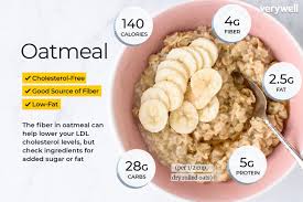 Quick oats or jumbo oats. Oatmeal Nutrition Facts And Health Benefits