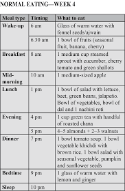 how to lose weight in just 28 days rediff com get ahead