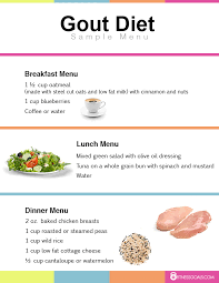 Gout Diet Plan Weight Loss Results Before And After Reviews