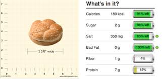 There are 180 calories in 1 roll (2.4 oz) of whole foods market kaiser rolls. 33 Best Proper Portions Ideas Proper Portions Favorite Dish Proper