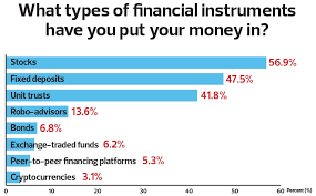 Various ranking indicators such as quacquarelli symonds (qs) ranking, times higher education (the) ranking do keep in mind other students may have different spending habits.* Thewall Survey Malaysians Have Spent Less And Invested More During The Mco The Edge Markets